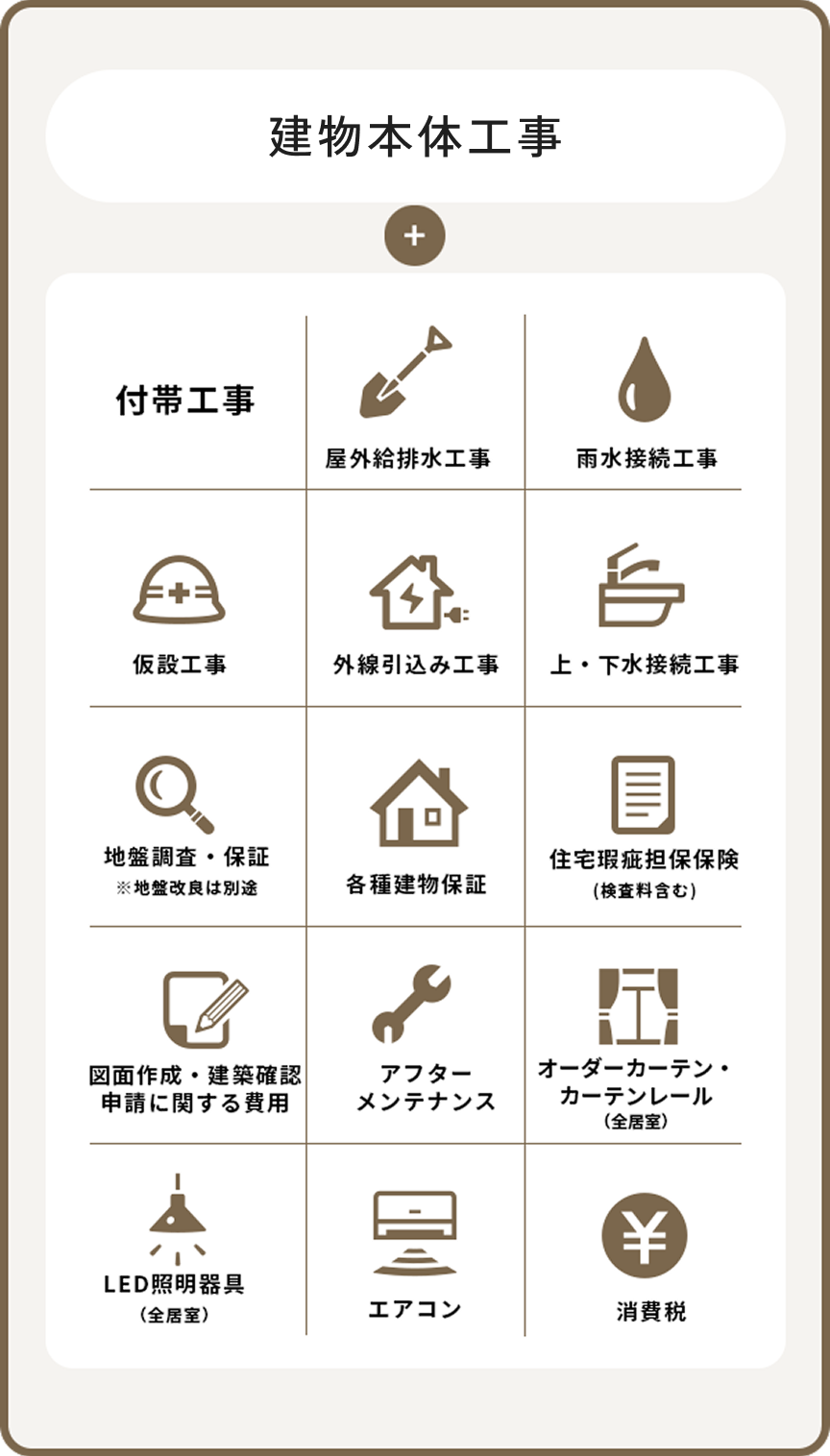 アトラスハウス コミコミプラン