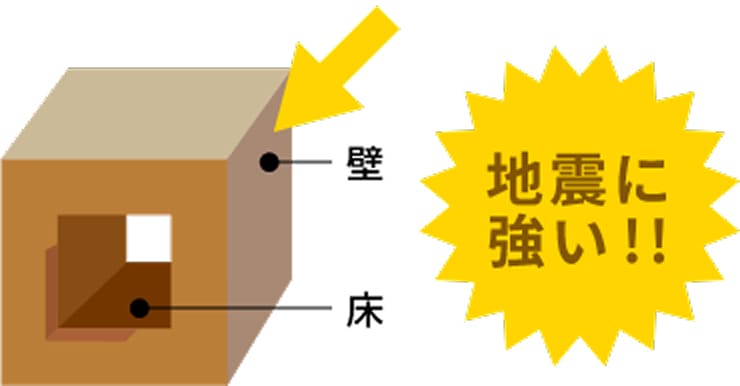 アトラスハウス 奥州に根ざした提案力
