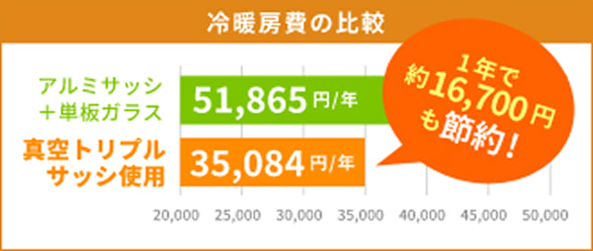 アトラスハウス 奥州に根ざした提案力