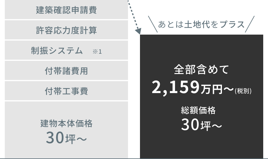 図解