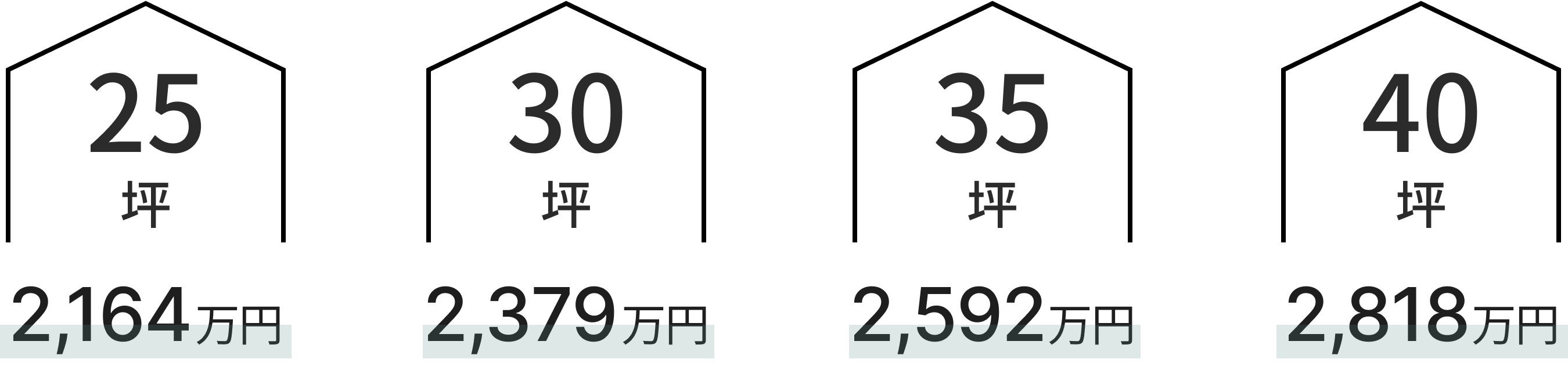 坪数別価格表