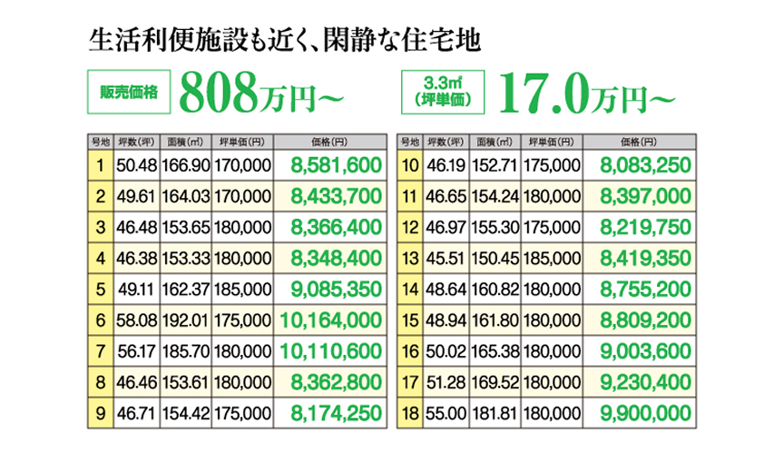ソラノテラス佐陀の販売価格と坪単価の表