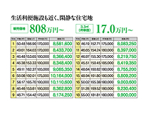 ソラノテラス佐陀の販売価格と坪単価の表