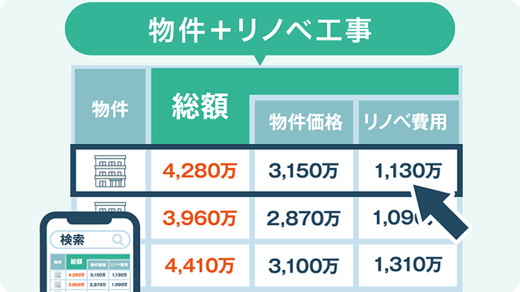 リノ速のポータルサイト