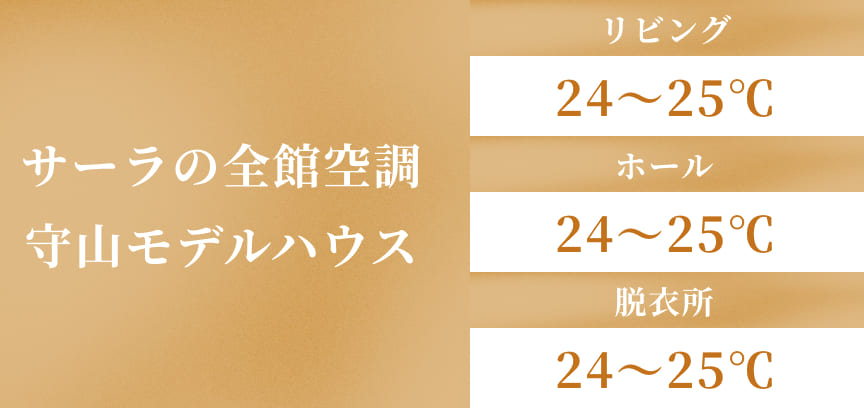 サーラのモデルハウスの室温。リビング24〜25度、ホール24〜25度、脱衣所24〜25度