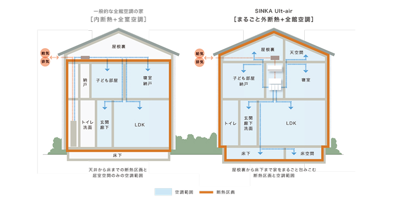 まるごと外断熱と全館空調で実現した温度ムラのない階層別の空間