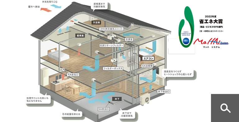 各部屋個別の冷暖房より省エネで快適な全館空調システムの温度表示