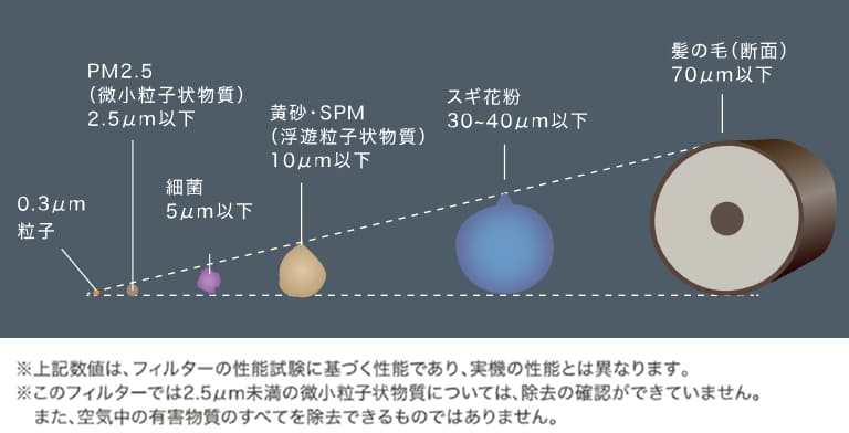 高性能フィルターで清潔な空気を実現する熱交換型換気システム